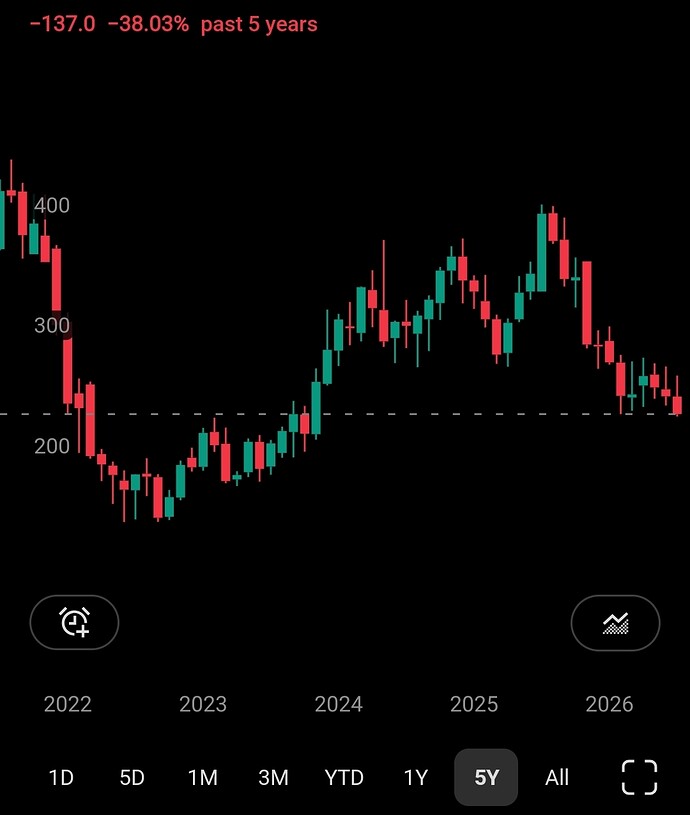 Screenshot_20260727_114432_TradingView