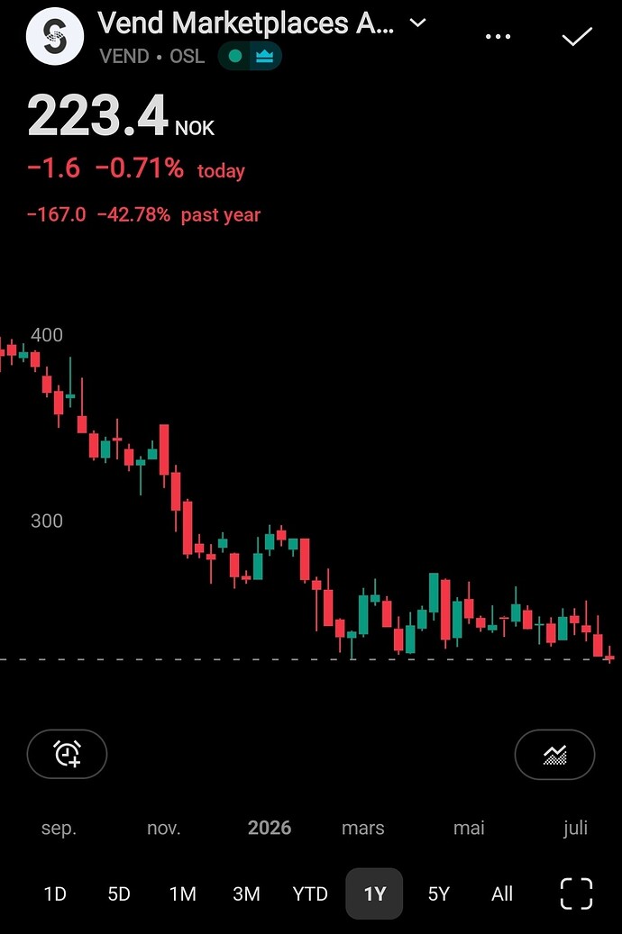 Screenshot_20260727_114244_TradingView