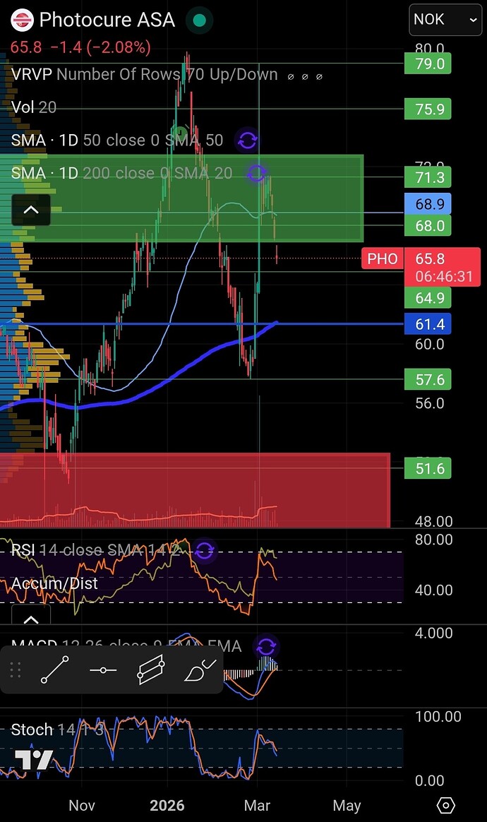 Screenshot_20260313_093339_TradingView