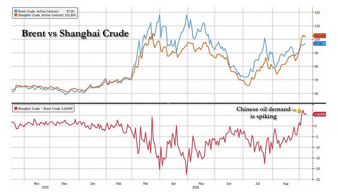 BrentCrude