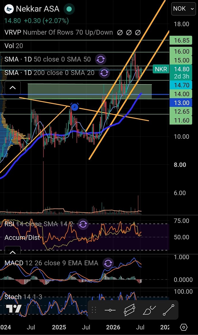 Screenshot_20260715_135555_TradingView