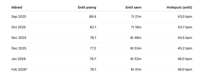 Skjermbilde 2026-02-20 kl. 10.46.02