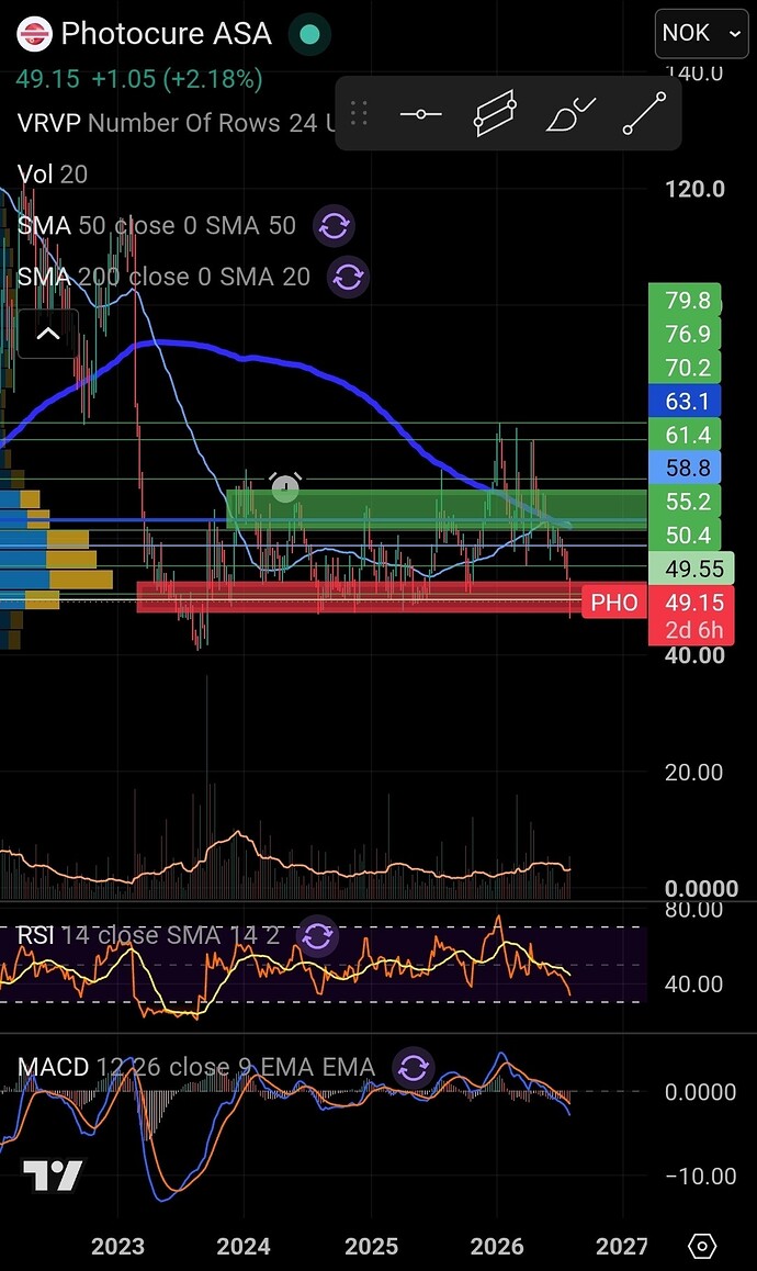 Screenshot_20260805_102825_TradingView