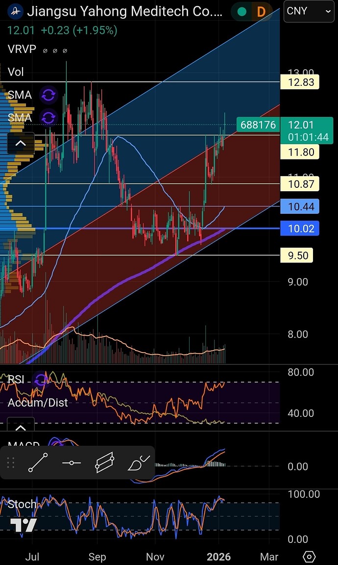 Screenshot_20260109_074339_TradingView