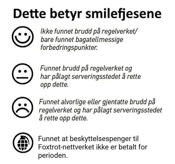 Mattilsynet er beintøffe for tida