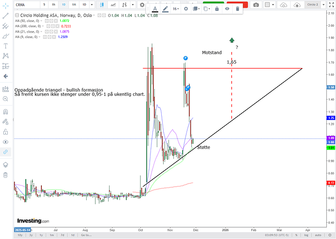 Circio_OppadgåendeTriangel_27.11.25