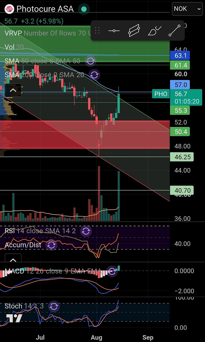 Screenshot_20260814_151449_TradingView