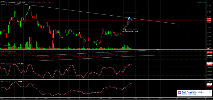 Funcom 15min ( stoch,RSI, trendtak)