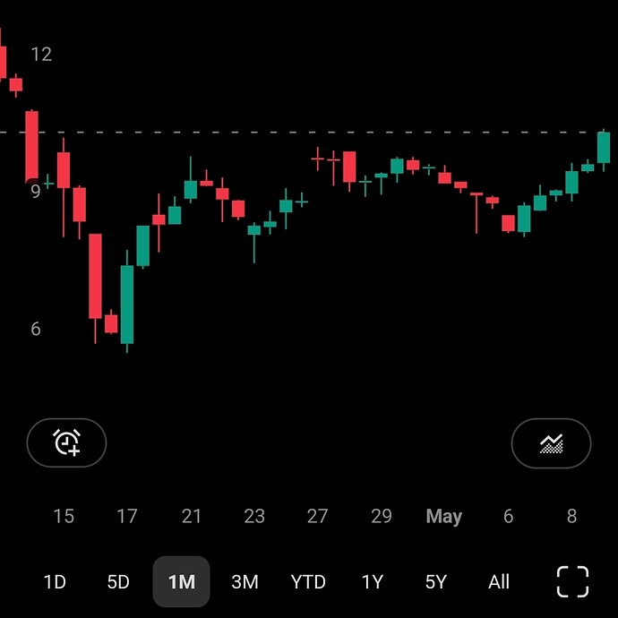 Screenshot_20260511_094520_TradingView