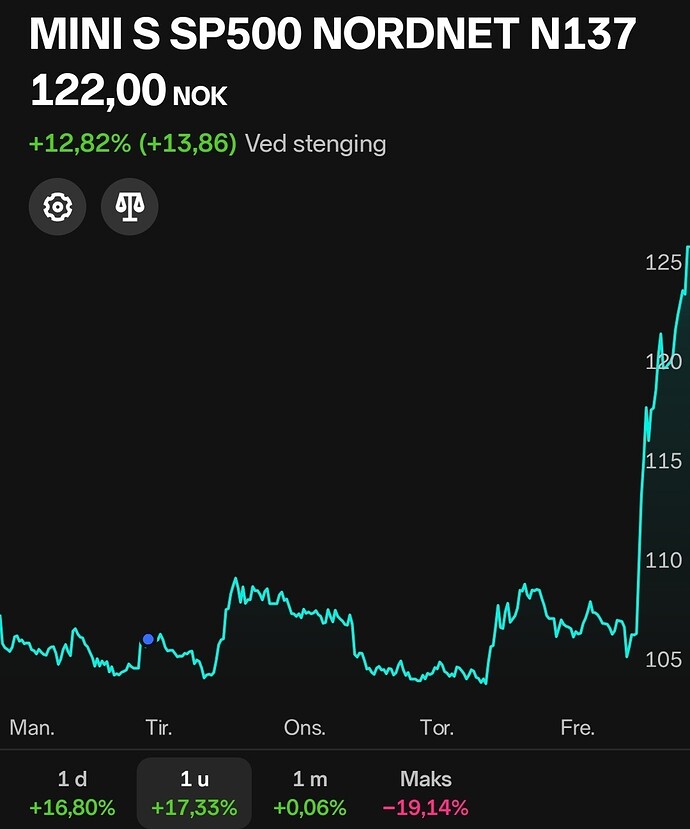 Screenshot_20251011_155209_Nordnet