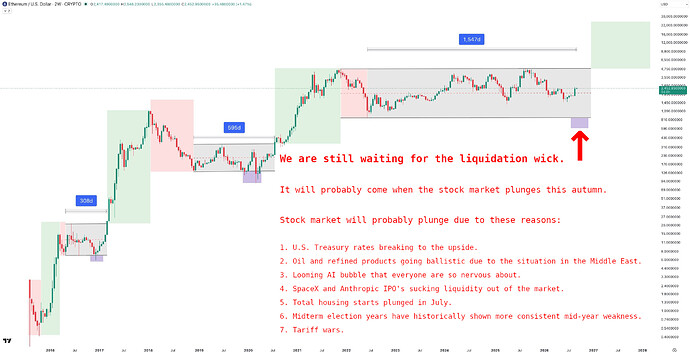 EthereumLiquidationWick