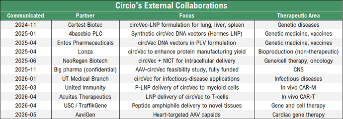 Circio-collabs
