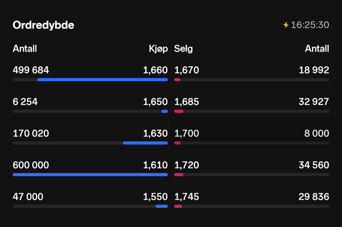 Screenshot_20251017-162608.Nordnet