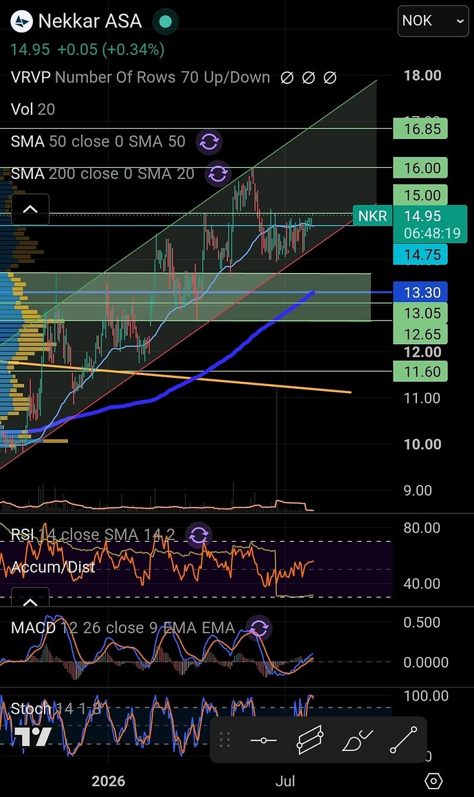 Screenshot_20260728_093146_TradingView