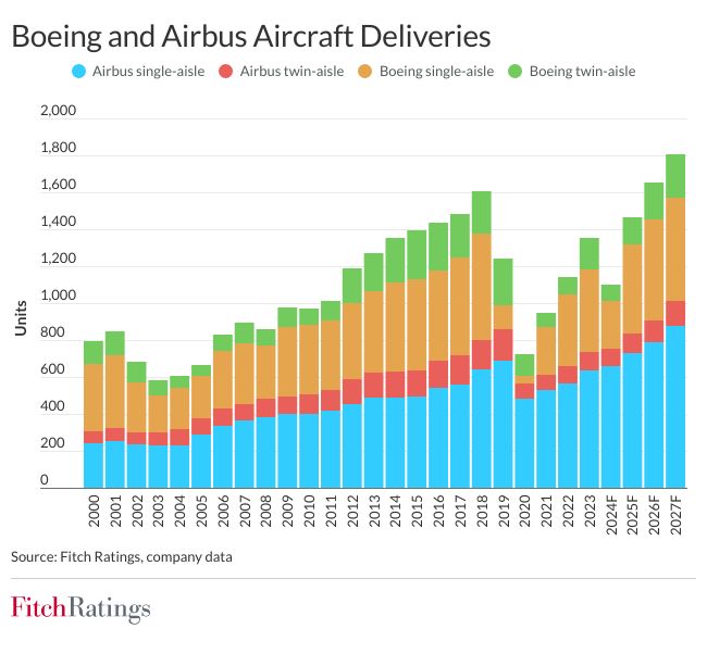 boeing_and_airbus_deliveries