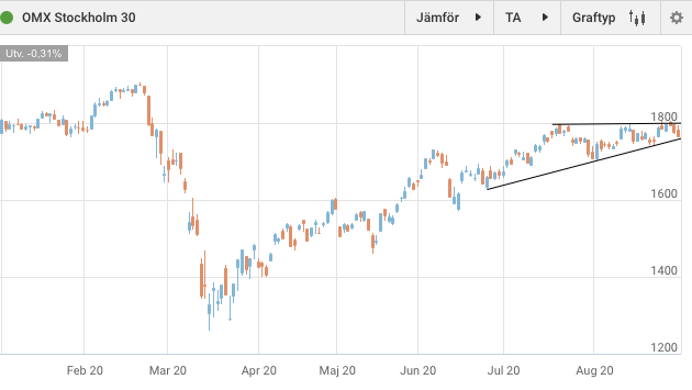 Screenshot 2020-09-01 at 08.23.42