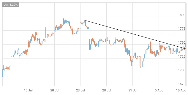 Screenshot 2020-08-10 at 09.19.39