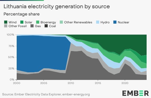 17583589438201169978593810051061