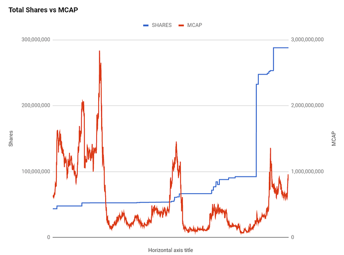 mcap vs shares