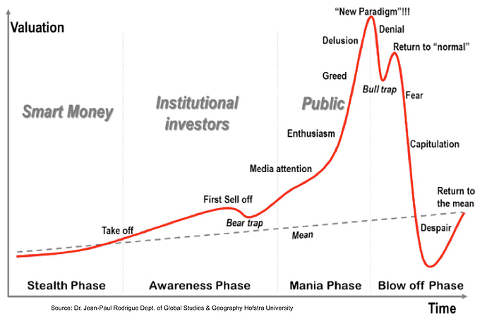 four-stages-chart