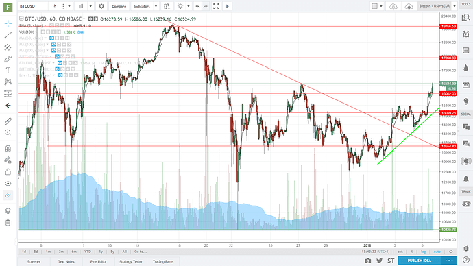 bitcoin