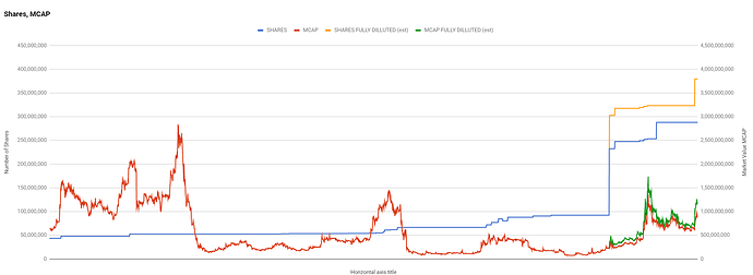 full mcap korrigert