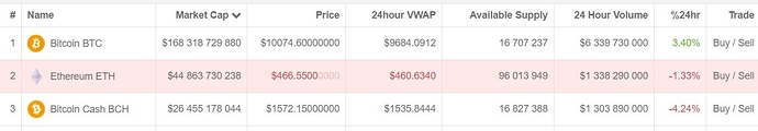 bitcoin 28,11,17