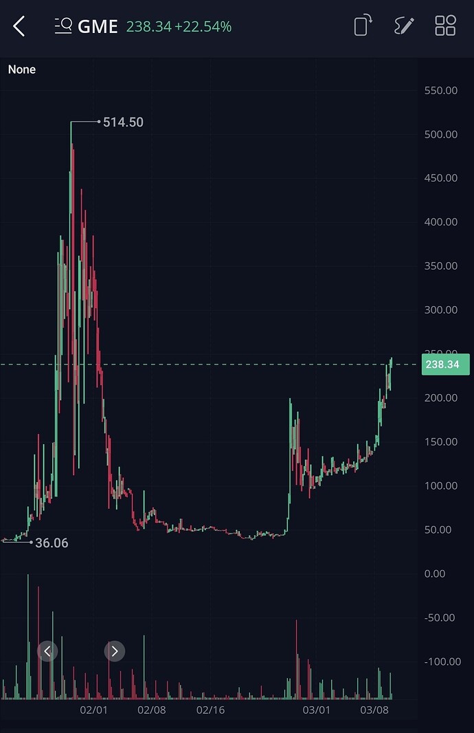 Screenshot_20210309-183257_Webull