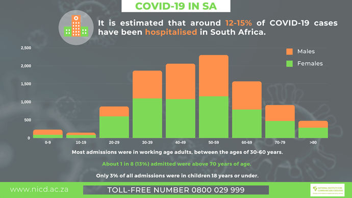 Hospitalised-cases