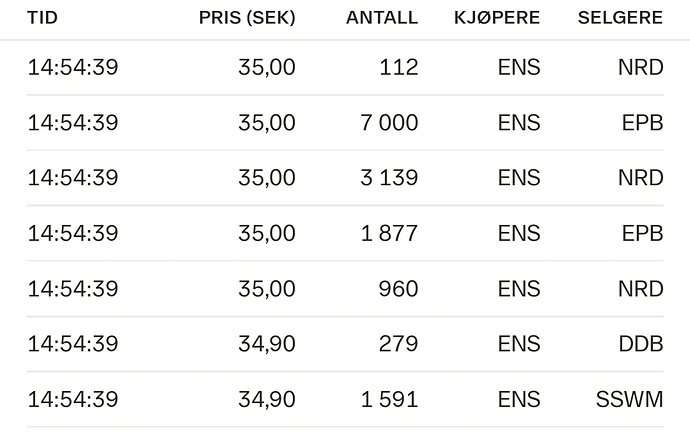 Screenshot_20200424-145509_Nordnet
