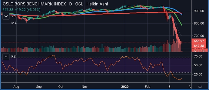 Screenshot_20200319-091844_TradingView