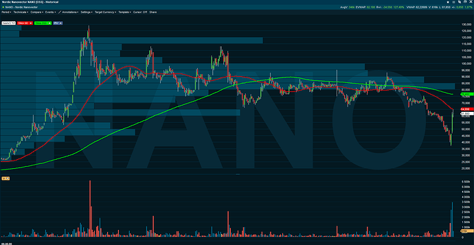 nano