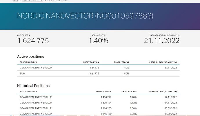 nano short