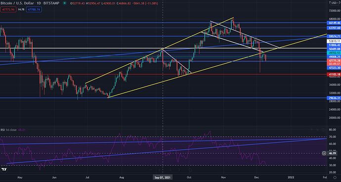 BTCWEEK