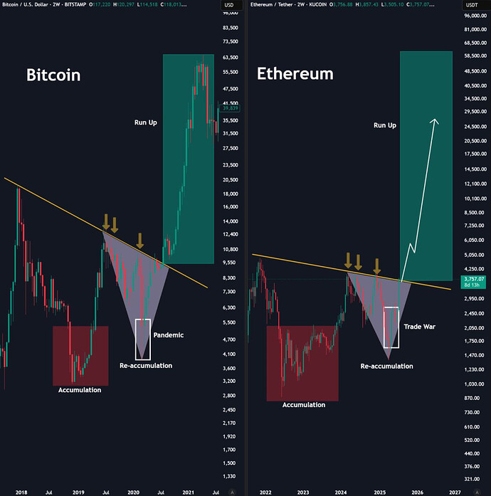 ETHBTC