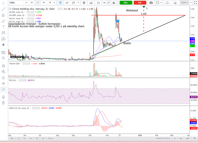 Circio børs 28.11_kl10.43