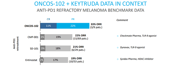 melanoma