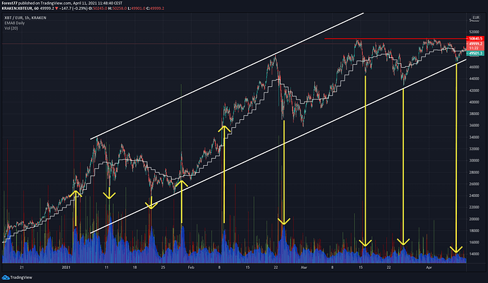 bitcoin 11.04