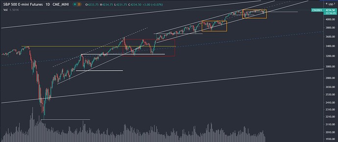 sp500