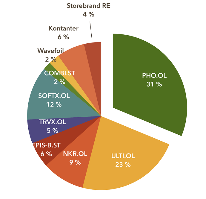 Skjermbilde 2021-10-16 kl. 14.04.34