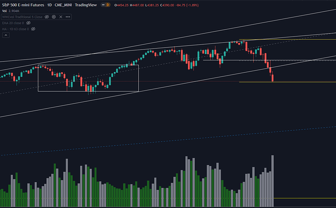 s&p3