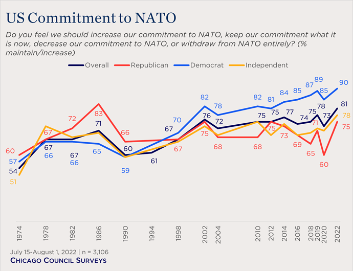 NATO Figure 1