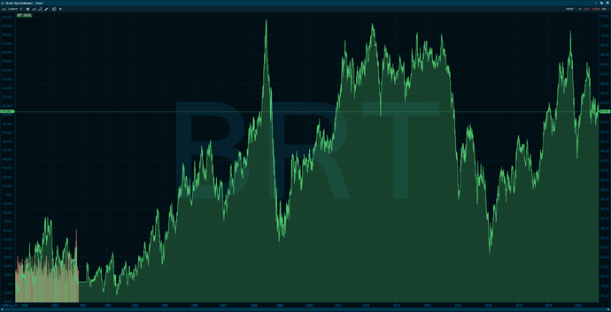 Brent%20NOK%2020