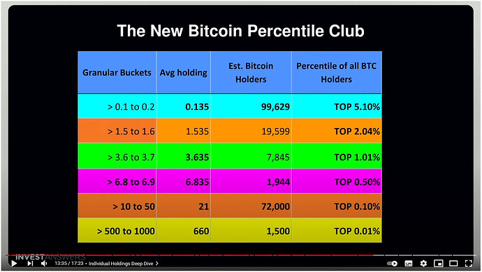 Bitcoin percentile club.PNG