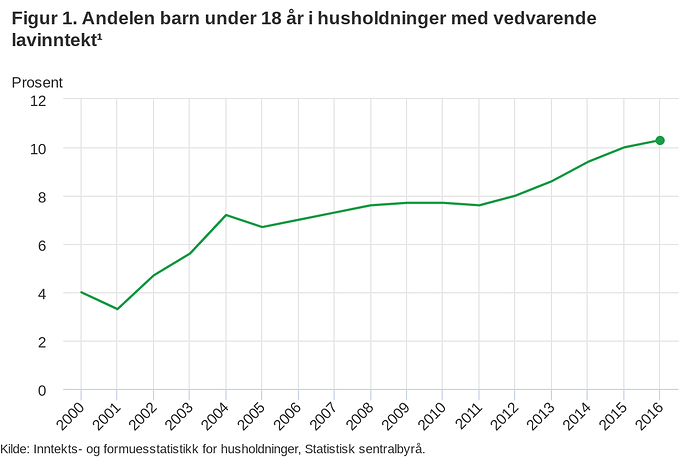 barnef