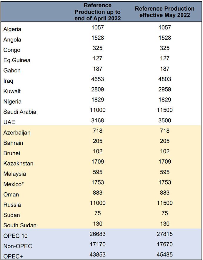 opec