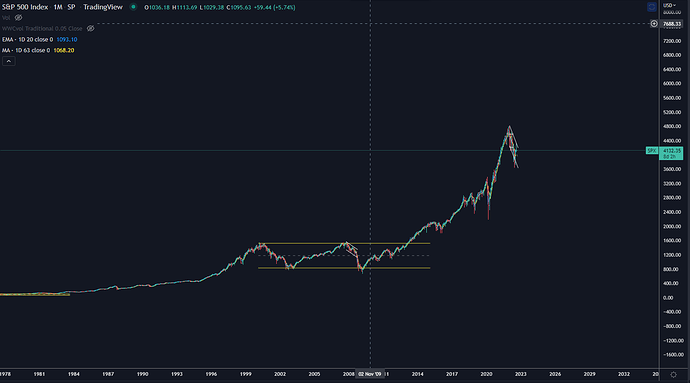 sp5