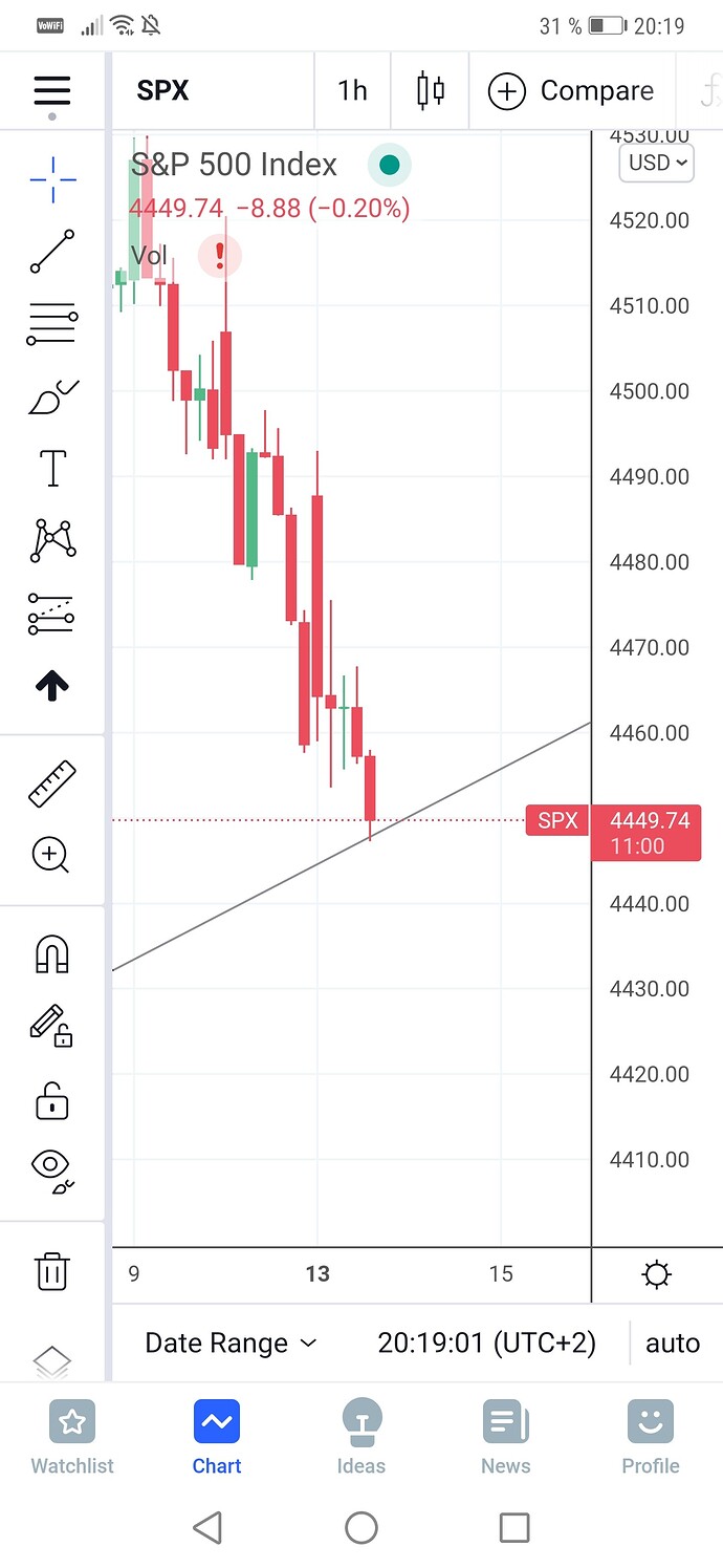 Screenshot_20210913_201902_com.tradingview.tradingviewapp