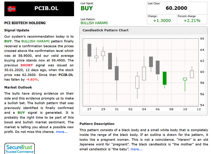 Screenshot_2020-02-11 PCIB OL - PCI BIOTECH HOLDING