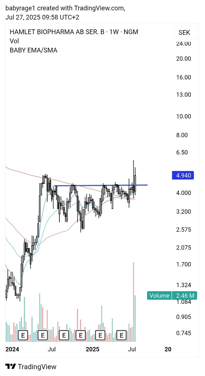 TradingView_Screenshot_1753603086461